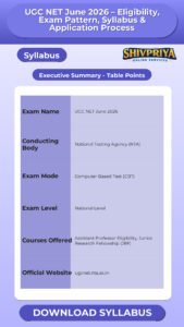 UGC NET June 2026 – Eligibility, Exam Pattern, Syllabus & Application Process