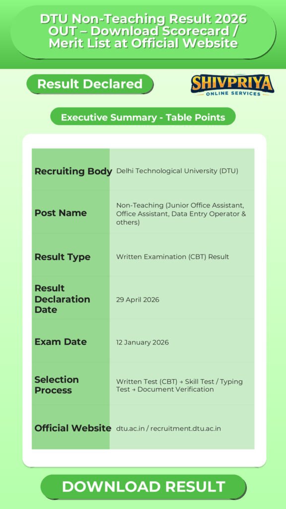 DTU Non-Teaching Result 2026 OUT – Download Scorecard / Merit List at Official Website