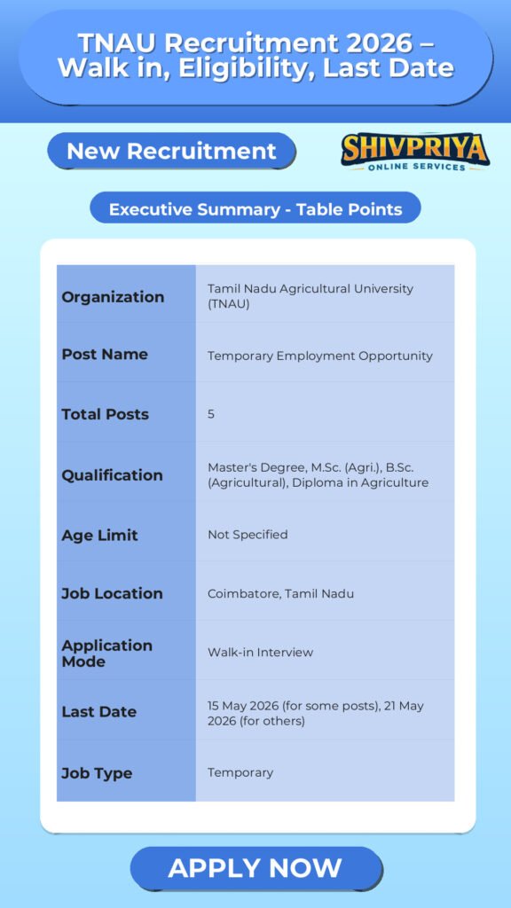 TNAU Recruitment 2026 – Walk in, Eligibility, Last Date