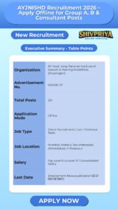 AYJNISHD Recruitment 2026 – Apply Offline for Group A, B & Consultant Posts