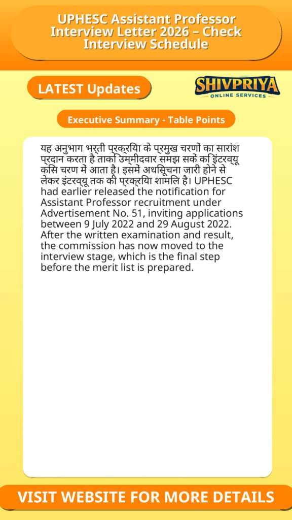 UPHESC Assistant Professor Interview Letter 2026 – Check Interview Schedule