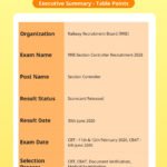 RRB Section Controller CBAT Scorecard 2026 Out – Download Link, CEN 04/2025 Marks @indianrailways.gov.in