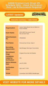 GSSSB Fireman Cum Driver DV Schedule 2026 – Check Verification Date, List & Documents Required