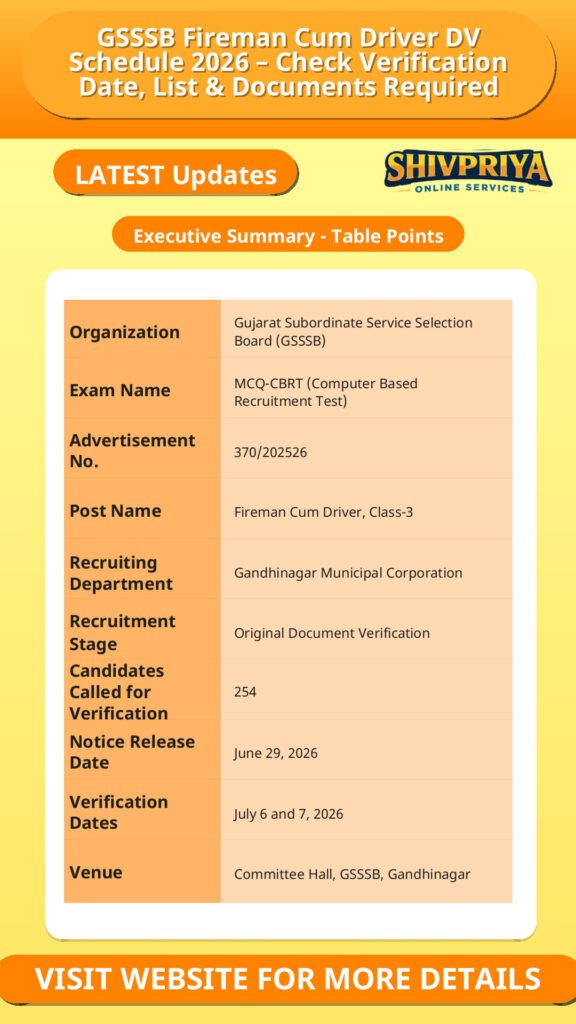 GSSSB Fireman Cum Driver DV Schedule 2026 – Check Verification Date, List & Documents Required