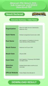 Mizoram PSC Result 2026 – Sub-Inspector and DSWO Download PDF