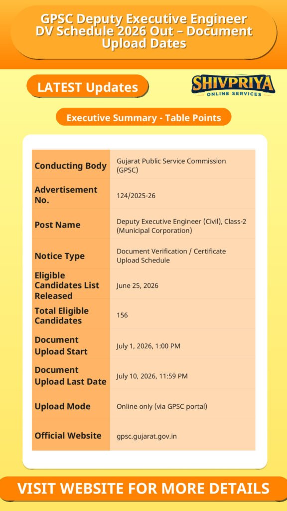 GPSC Deputy Executive Engineer DV Schedule 2026 Out – Document Upload Dates