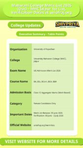 Maharani College Merit List 2026 (Out) – MHC Jaipur 1st List, Verification Dates at uniofraj.org