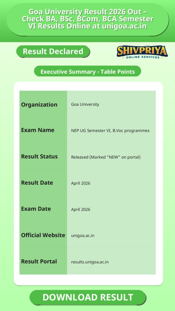 Goa University Result 2026 Out – Check BA, BSc, BCom, BCA Semester VI Results Online at unigoa.ac.in