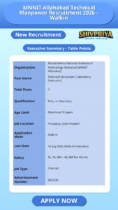 MNNIT Allahabad Technical Manpower Recruitment 2026 – Walkin