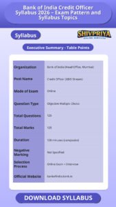 Bank of India Credit Officer Syllabus 2026 – Exam Pattern and Syllabus Topics
