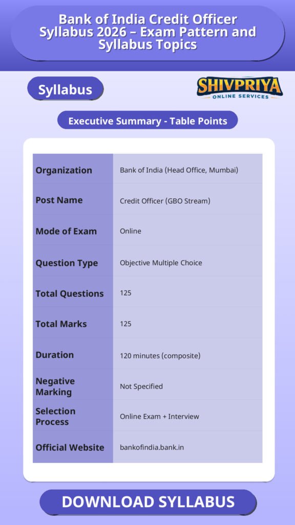 Bank of India Credit Officer Syllabus 2026 – Exam Pattern and Syllabus Topics