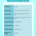 SSB Odisha Final Answer Key 2026 Out For B.Ed, B.H.Ed, and M.Ed Download PDF