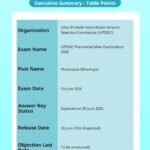 UPSSSC Pharmacist Answer Key 2026 – Download Link, Steps & Objection Process at upsssc.gov.in