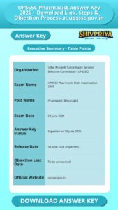 UPSSSC Pharmacist Answer Key 2026 – Download Link, Steps & Objection Process at upsssc.gov.in