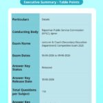 RPSC Model Answer Key 2026 Out For Lecturer and Coach Download PDF