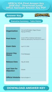 HPRCA JOA Final Answer Key 2026 Out – Download Junior Office Assistant Answer Key PDF