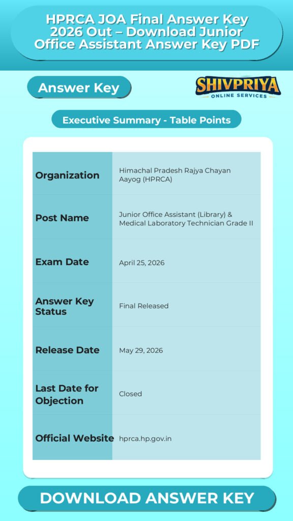 HPRCA JOA Final Answer Key 2026 Out – Download Junior Office Assistant Answer Key PDF