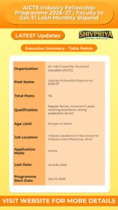 AICTE Industry Fellowship Programme 2026–27 | Faculty to Get ₹1 Lakh Monthly Stipend