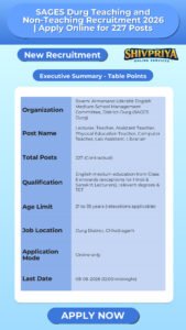 SAGES Durg Teaching and Non-Teaching Recruitment 2026 | Apply Online for 227 Posts