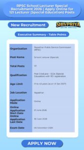 RPSC School Lecturer Special Recruitment 2026 | Apply Online for 121 Lecturer (Special Education) Posts