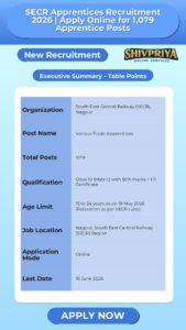 SECR Apprentices Recruitment 2026 | Apply Online for 1,079 Apprentice Posts