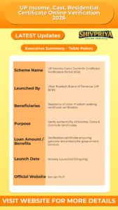 UP Income, Cast, Residential Certificate Online Verification 2026