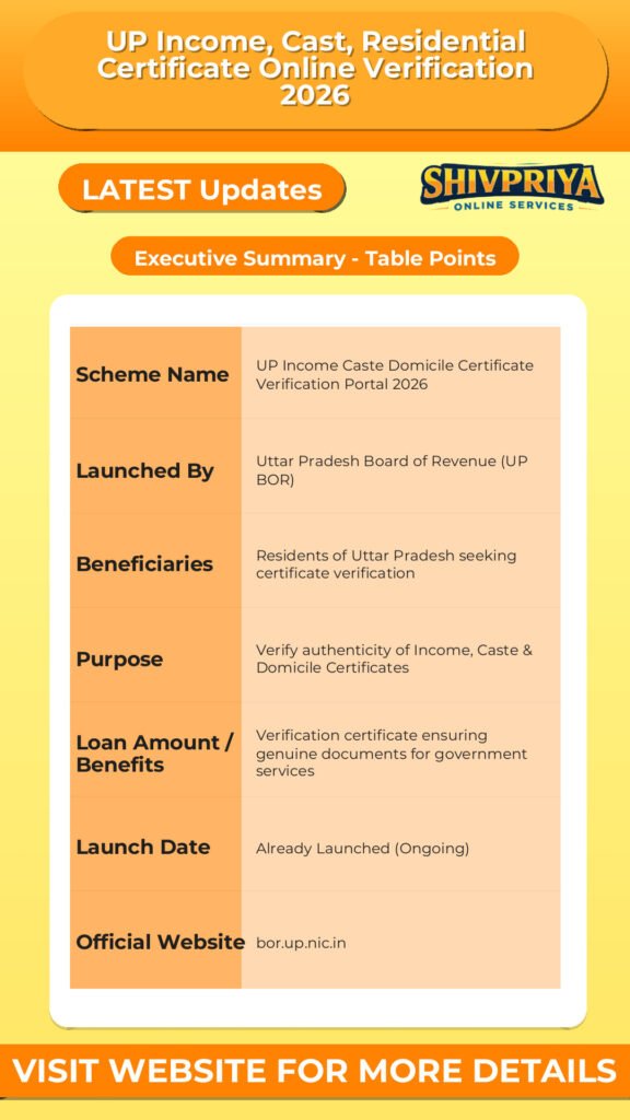 UP Income, Cast, Residential Certificate Online Verification 2026