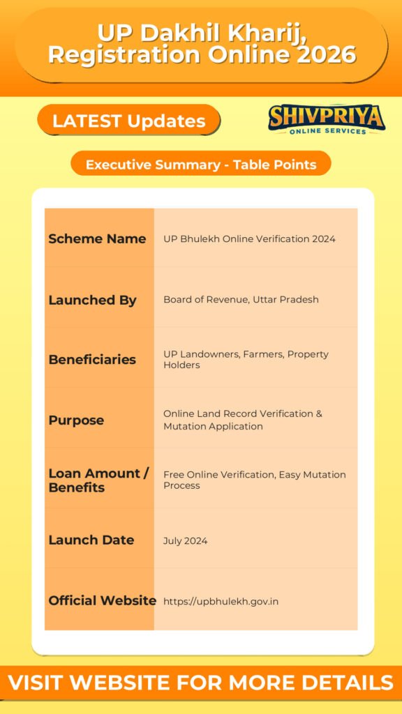 UP Dakhil Kharij, Registration Online 2026