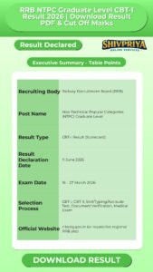 RRB NTPC Graduate Level CBT-I Result 2026 | Download Result PDF & Cut Off Marks