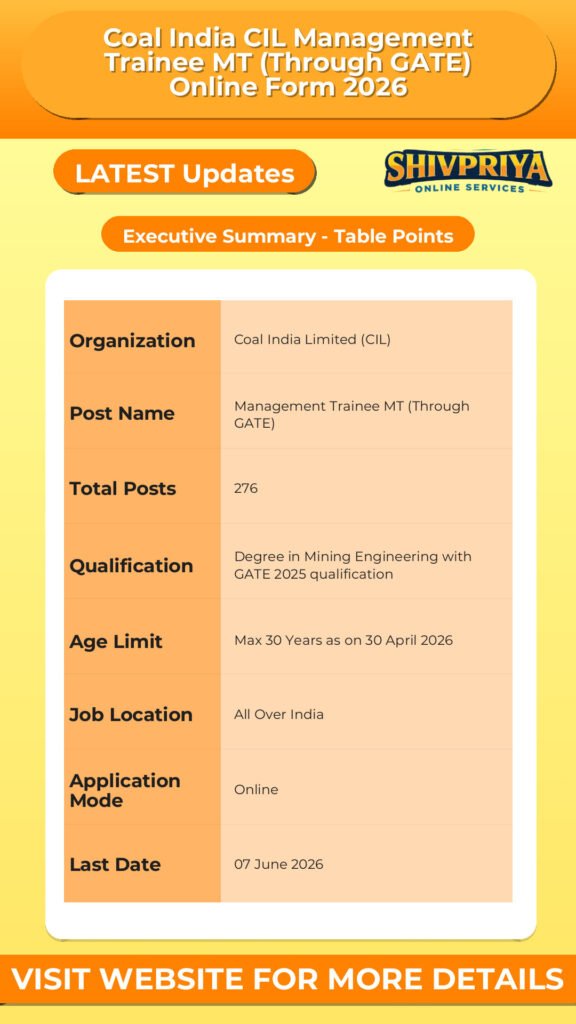 Coal India CIL Management Trainee MT (Through GATE) Online Form 2026