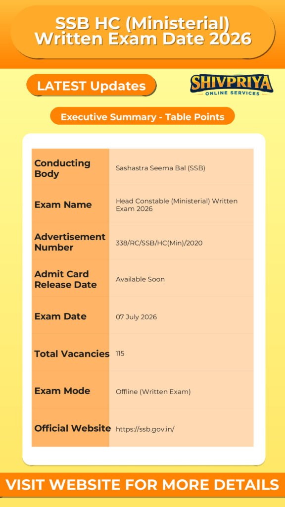 SSB HC (Ministerial) Written Exam Date 2026