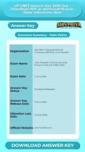 UP CNET Answer Key 2026 Out – Download PDF at abvmucet26.co.in, Raise Objections Now