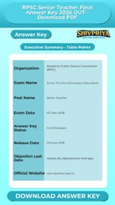 RPSC Senior Teacher Final Answer Key 2026 OUT – Download PDF