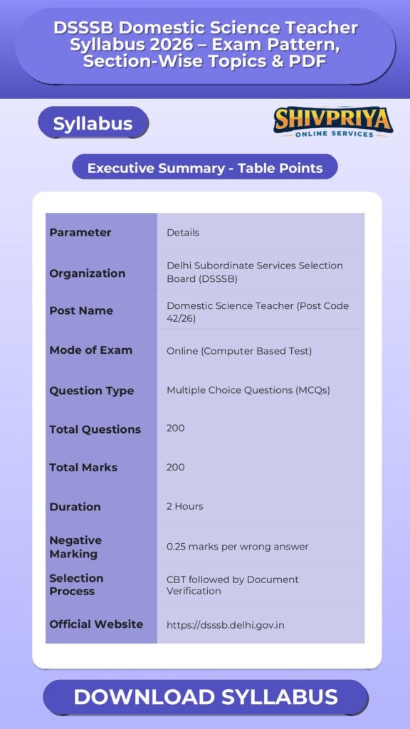DSSSB Domestic Science Teacher Syllabus 2026 – Exam Pattern, Section-Wise Topics & PDF