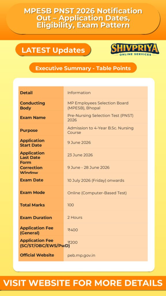 MPESB PNST 2026 Notification Out – Application Dates, Eligibility, Exam Pattern