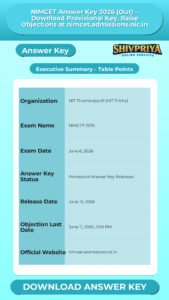 NIMCET Answer Key 2026 (Out) – Download Provisional Key, Raise Objections at nimcet.admissions.nic.in