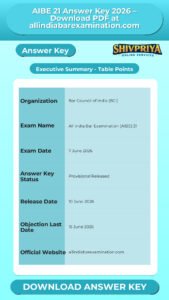 AIBE 21 Answer Key 2026 – Download PDF at allindiabarexamination.com