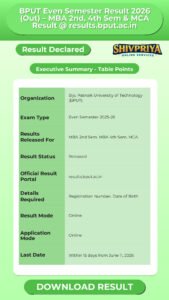 BPUT Even Semester Result 2026 (Out) – MBA 2nd, 4th Sem & MCA Result @ results.bput.ac.in