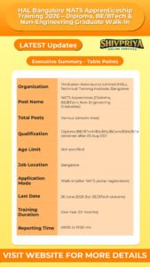 HAL Bangalore NATS Apprenticeship Training 2026 – Diploma, BE/BTech & Non-Engineering Graduate Walk-in
