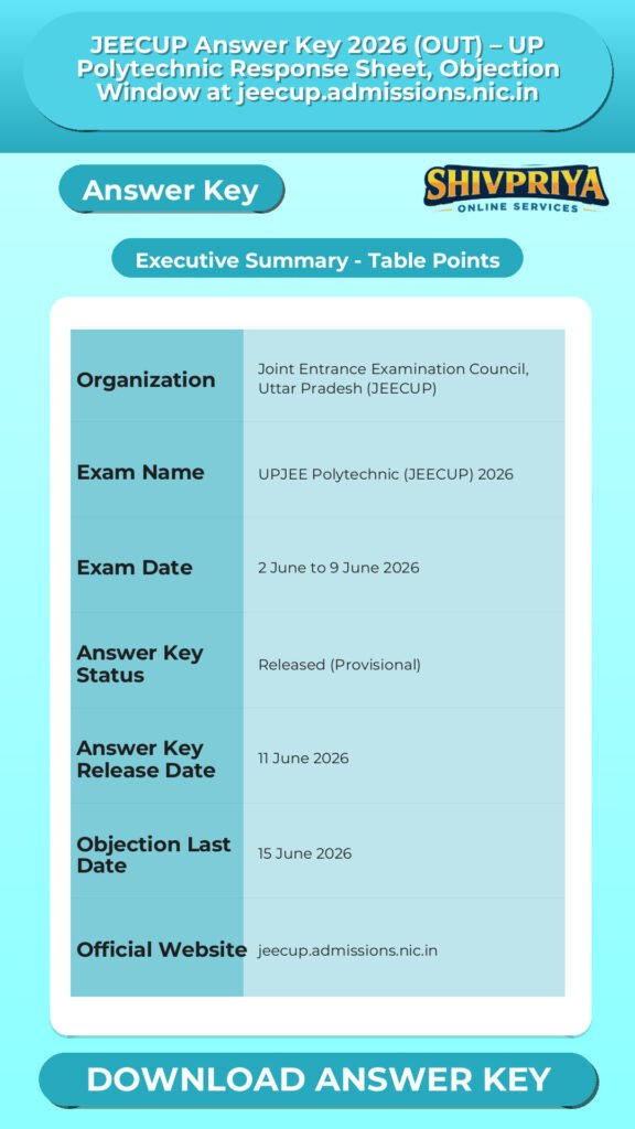 JEECUP Answer Key 2026 (OUT) – UP Polytechnic Response Sheet, Objection Window at jeecup.admissions.nic.in
