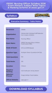 OSSSC Nursing Officer Syllabus 2026 – Exam Pattern, Subject Wise Topics & Marking Scheme at osssc.gov.in