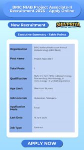 BRIC NIAB Project Associate-II Recruitment 2026 – Apply Online