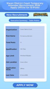 Siwan District Court Temporary Attender Recruitment 2026 – Apply Offline for 10 Posts
