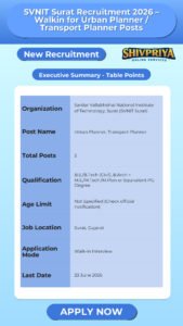 SVNIT Surat Recruitment 2026 – Walkin for Urban Planner / Transport Planner Posts
