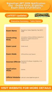 Rajasthan SET 2026 Notification Out – Online Form, Eligibility, Exam Date & Full Details