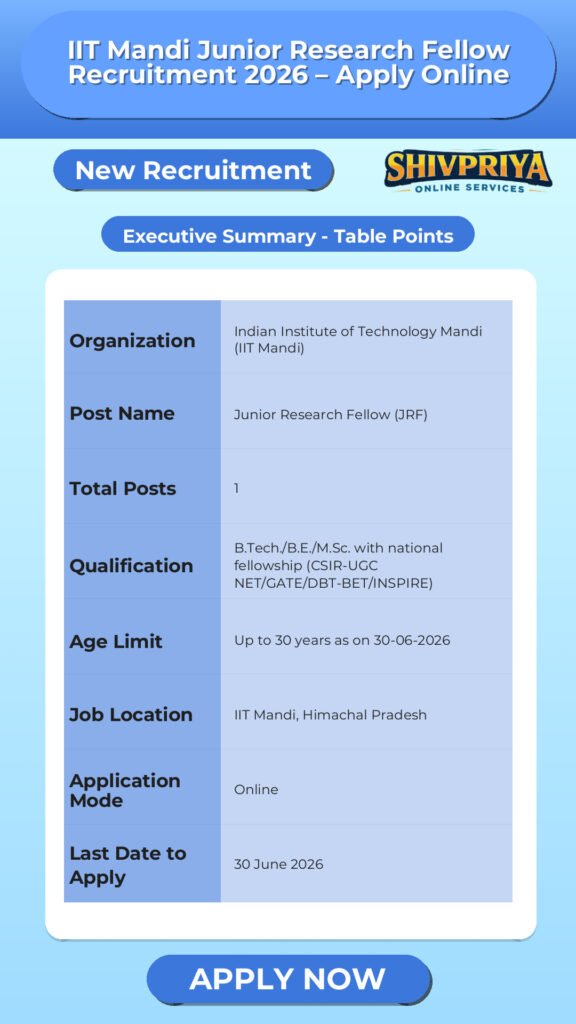 IIT Mandi Junior Research Fellow Recruitment 2026 – Apply Online