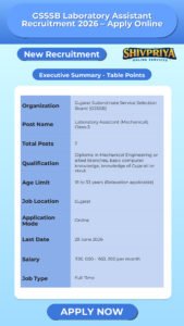 GSSSB Laboratory Assistant Recruitment 2026 – Apply Online