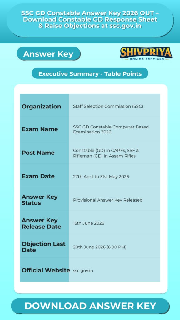 SSC GD Constable Answer Key 2026 OUT – Download Constable GD Response Sheet & Raise Objections at ssc.gov.in