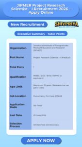 JIPMER Project Research Scientist – I Recruitment 2026 – Apply Online
