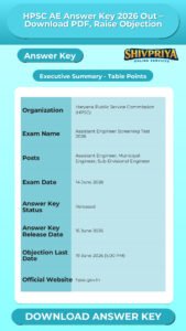 HPSC AE Answer Key 2026 Out – Download PDF, Raise Objection
